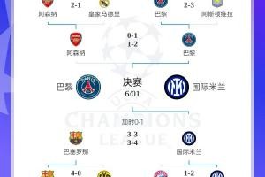 kaiyun·(中国)官方网站-全军覆没！欧冠4强5位亿元先生均出局，劳塔罗身价9500万决赛最高